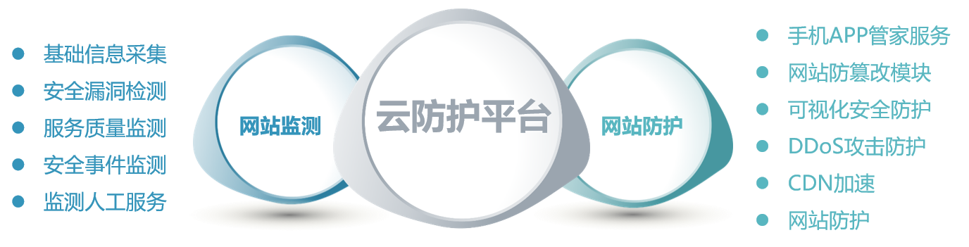云安全方案素材