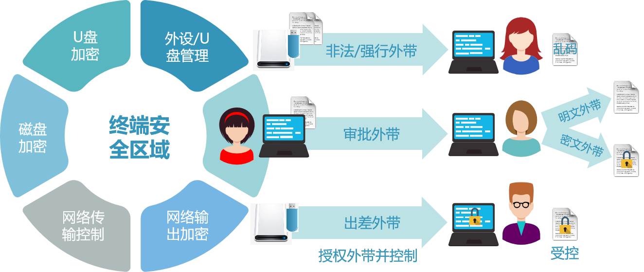数据安全方案素材