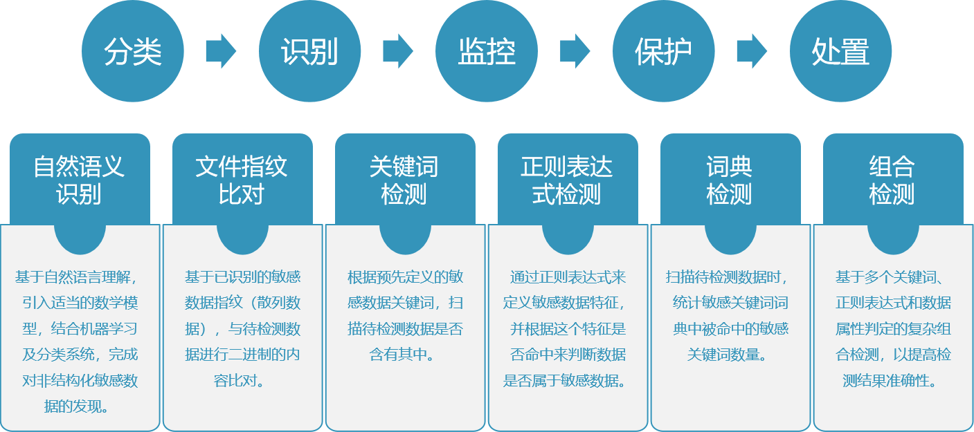 数据安全方案素材