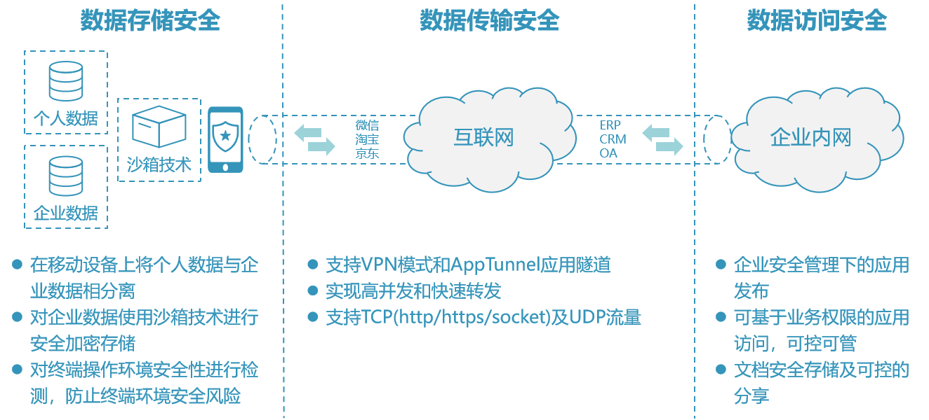 移动安全方案素材