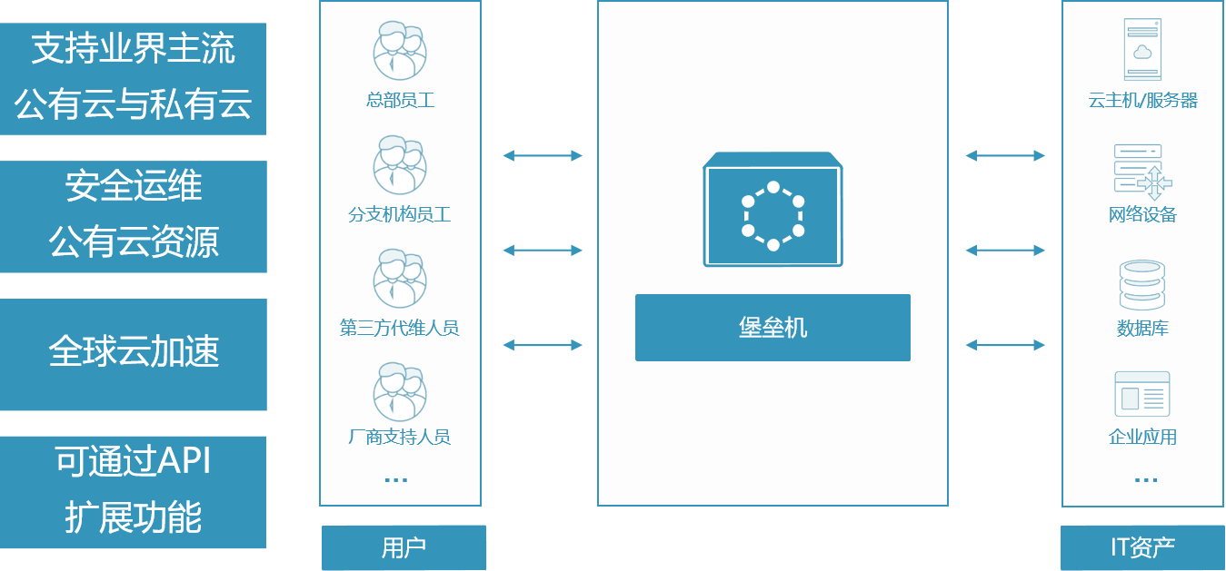 运维安全方案素材